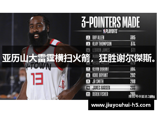 亚历山大雷霆横扫火箭，狂胜谢尔傑斯。