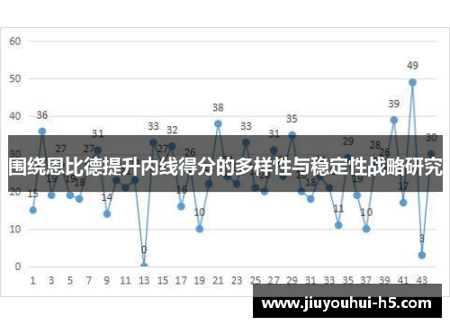 围绕恩比德提升内线得分的多样性与稳定性战略研究
