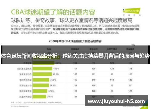 体育足坛新闻收视率分析：球迷关注度持续攀升背后的原因与趋势