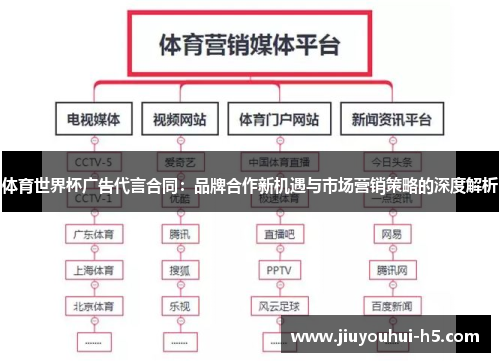 体育世界杯广告代言合同：品牌合作新机遇与市场营销策略的深度解析