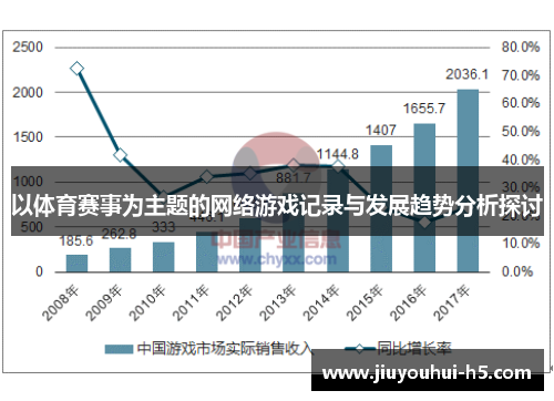 以体育赛事为主题的网络游戏记录与发展趋势分析探讨