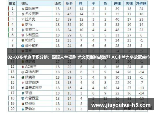 02-03赛季意甲积分榜：国际米兰领跑 尤文图斯挑战激烈 AC米兰力争欧冠席位