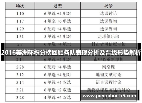 2016美洲杯积分榜回顾各队表现分析及晋级形势解析