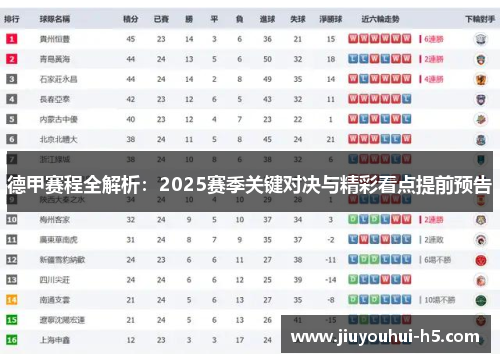 德甲赛程全解析：2025赛季关键对决与精彩看点提前预告