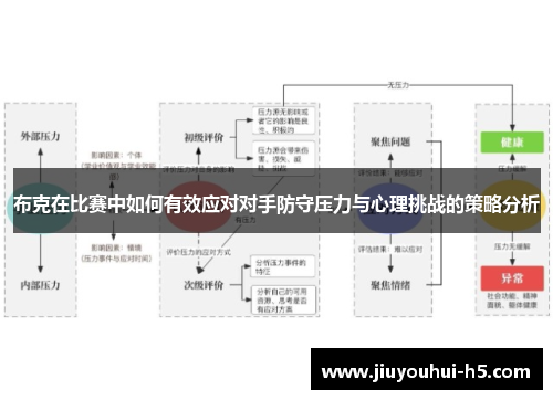 布克在比赛中如何有效应对对手防守压力与心理挑战的策略分析