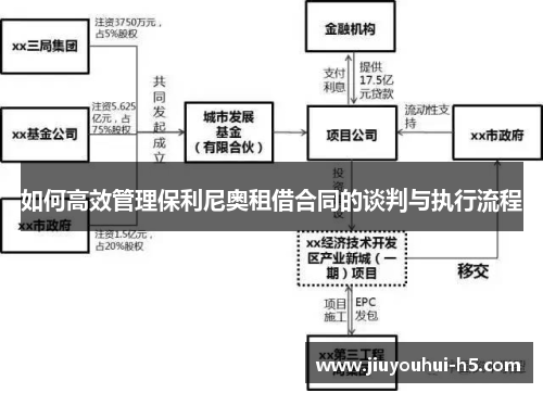 如何高效管理保利尼奥租借合同的谈判与执行流程
