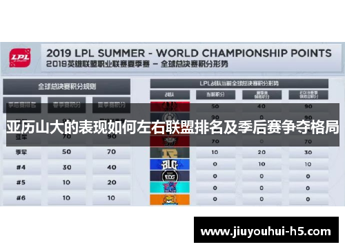 亚历山大的表现如何左右联盟排名及季后赛争夺格局