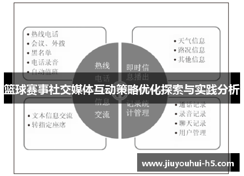篮球赛事社交媒体互动策略优化探索与实践分析