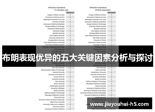 布朗表现优异的五大关键因素分析与探讨