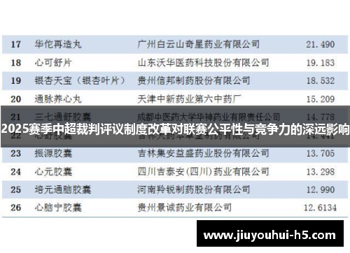 2025赛季中超裁判评议制度改革对联赛公平性与竞争力的深远影响
