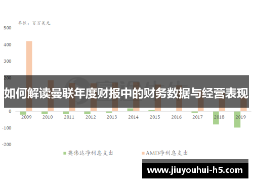如何解读曼联年度财报中的财务数据与经营表现
