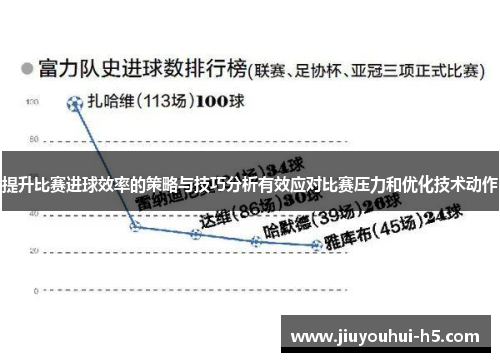提升比赛进球效率的策略与技巧分析有效应对比赛压力和优化技术动作