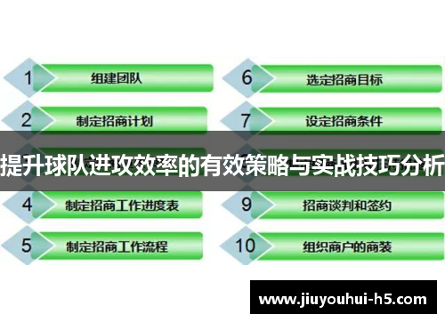 提升球队进攻效率的有效策略与实战技巧分析