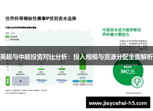 英超与中超投资对比分析:投入规模与资源分配全面解析 英超与中超投资对比分析:投入规模与资源分配全面解析