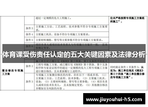 体育课受伤责任认定的五大关键因素及法律分析