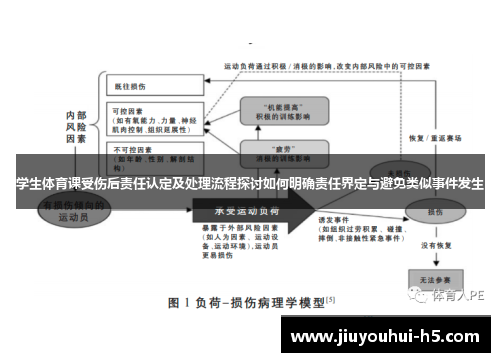 学生体育课受伤后责任认定及处理流程探讨如何明确责任界定与避免类似事件发生
