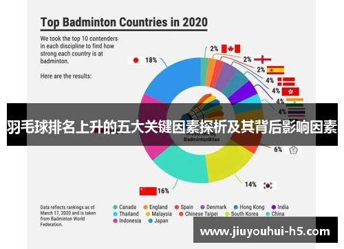 羽毛球排名上升的五大关键因素探析及其背后影响因素