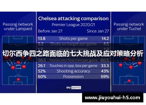 切尔西争四之路面临的七大挑战及应对策略分析