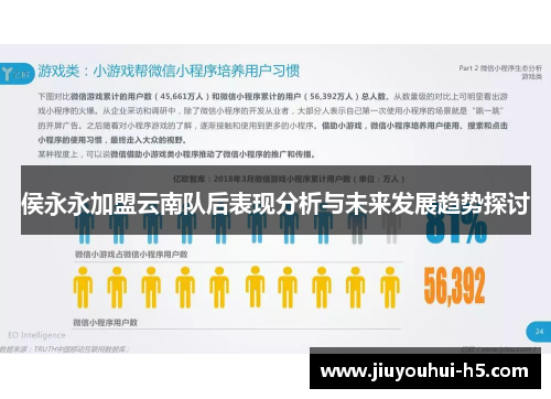 侯永永加盟云南队后表现分析与未来发展趋势探讨