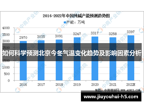 如何科学预测北京今冬气温变化趋势及影响因素分析