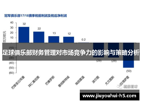 足球俱乐部财务管理对市场竞争力的影响与策略分析