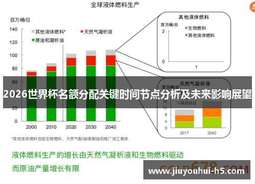 2026世界杯名额分配关键时间节点分析及未来影响展望