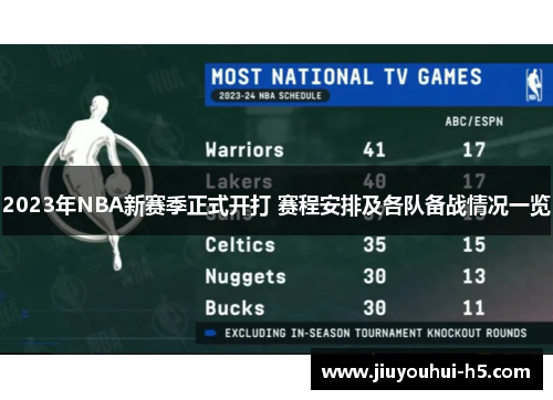 2023年NBA新赛季正式开打 赛程安排及各队备战情况一览