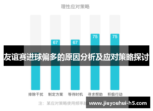 友谊赛进球偏多的原因分析及应对策略探讨